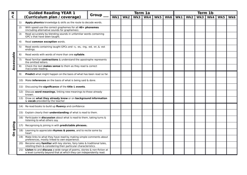 Guided Reading Curriculum Overview Year 1