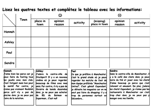 Year 8 French My town: advantages and disadvantages