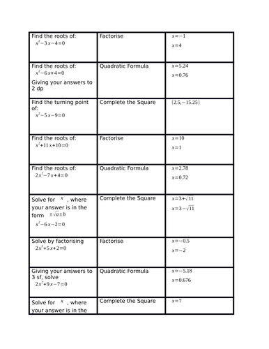 Factorising, Completing the Square, Quadratic Formula Card Sort