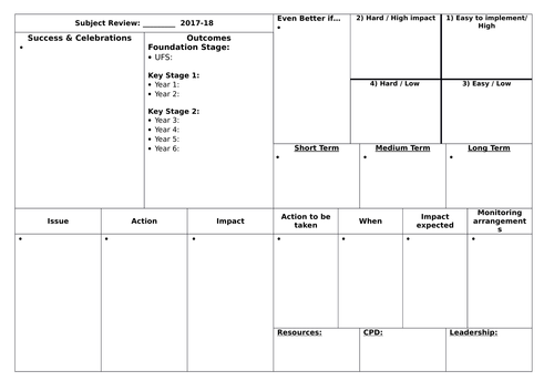 Subject Leader Action Plan (template)