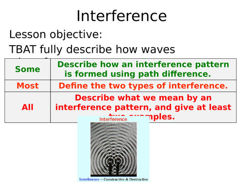 GCSE Interference of waves