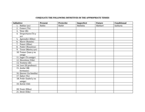 Final exam review various tenses