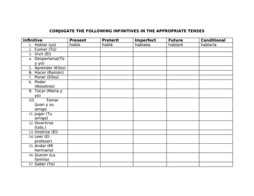 Final exam review various tenses (Spanish)