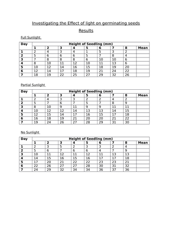 Required Practical Investigation Germination Teacher - vrogue.co