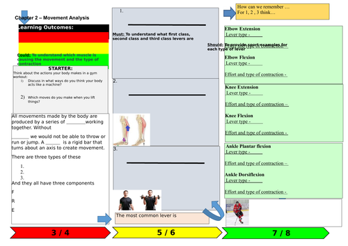 AQA GCSE PE  Chapter 2 - Movement analysis - Levers learning mat