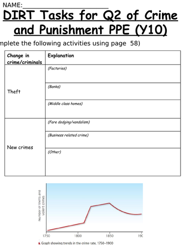 Crime and Punishment paper Detailed DIRT tasks or walking talking mock style activities
