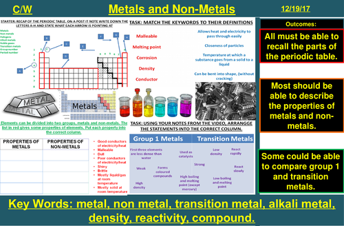 Properties of Transition Metals, Metals & Non Metals  | AQA C1 4.1 | New Spec 9-1 (2018)