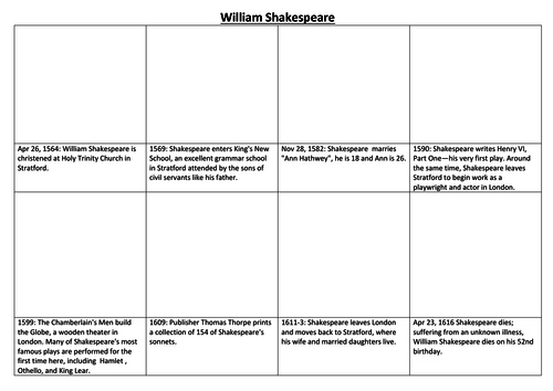 William Shakespeare Comic Strip and Storyboard
