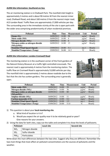 Measuring Air Pollutants Worksheet