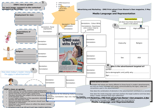 OMO Advert 1950s Close Study Product Revision Map