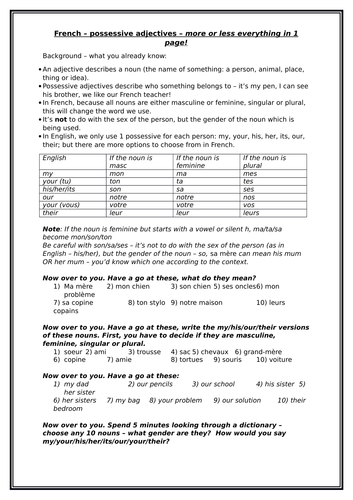 French - possessive adjectives in 1 page