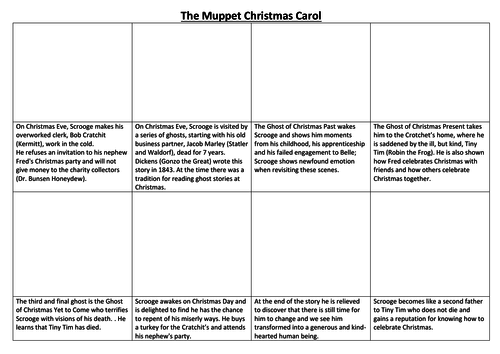 The Muppet Christmas Carol Comic Strip and Storyboard