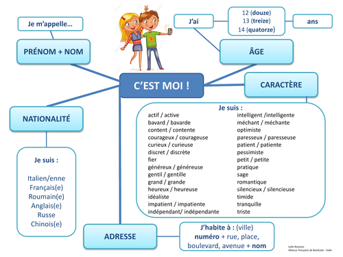 Mindmap + 100 of  Worksheets on 7 Basics Topics for Beginners (Year 7,8)