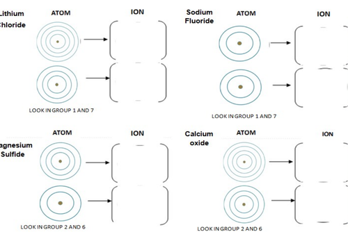 Ionic Bonding Activity Worksheets (Differentiated) | Teaching Resources