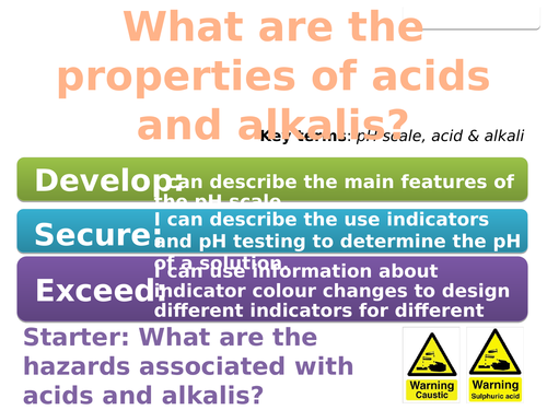 7Fc Acids and Alkalis (Exploring Science)