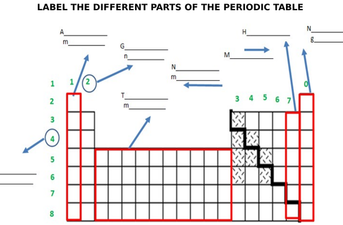 Periodic Table Label Worksheets (Differentiated) by zmzb - Teaching