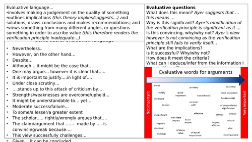 Philosophy A Level - OCR - Philosophy 40 Marker Evaluation Help Sheet