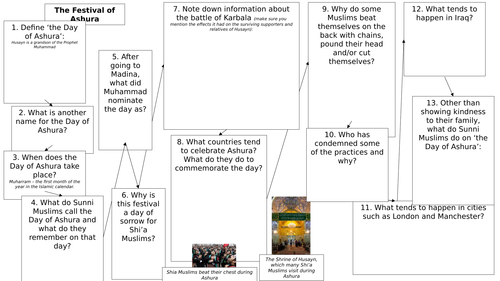 AQA B GCSE - 8.10 - The Festival of Ashura Worksheet