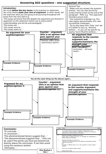 AQA B GCSE - 12 Marker Structure Help Sheet