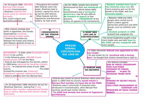 Cold War Czechoslovakia and Prague Spring Mindmaps | Teaching Resources