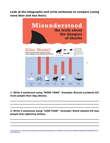 Shark Attacks (Comparatives worksheet)
