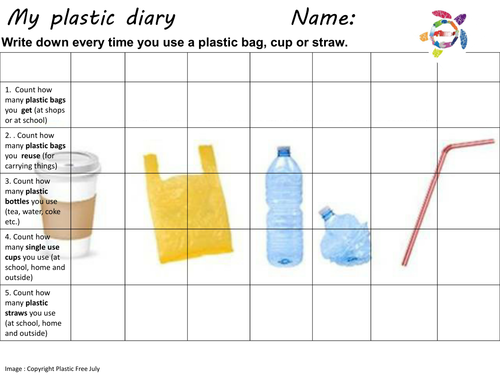 Plastic Diary