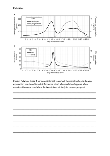 New AQA B5.10 (New Biology GCSE spec 4.5 - exams 2018) – Hormones in human reproduction