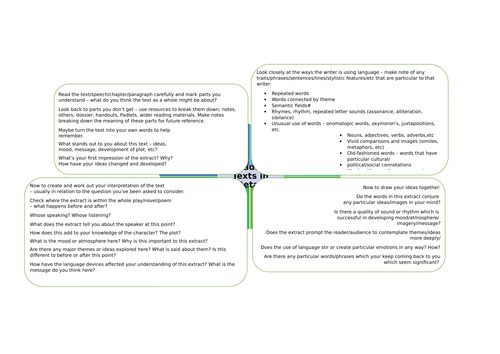 Close Reading For Analysis Placemat