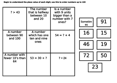 Year 2 maths puzzles / problems