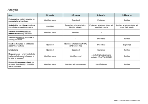 ocr english coursework mark scheme