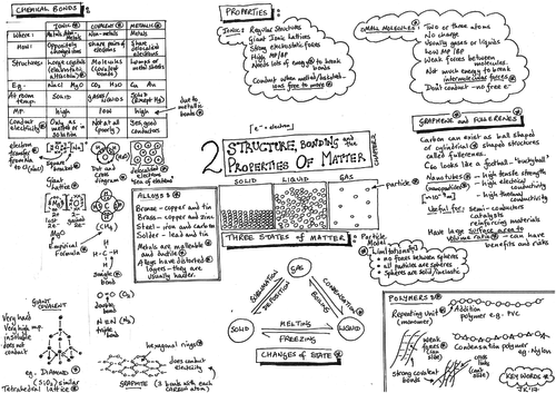 AQA GCSE - Structures & Bonding and Properties - Chemistry - Revision Poster - Placemat