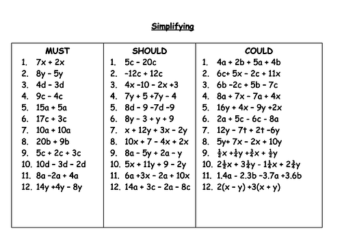 EXPRESSIONS, FACTORISING, EXPANDING, EQUIVALENCE and SUBSTITUTION