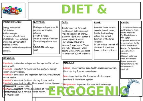 OCR AS Exercise Physiology (New Spec 2016+) Revision Broadsheets