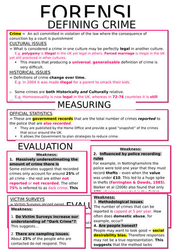 A Level Psychology - Forensics Revision Notes