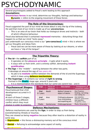 Aqa A Level Psychology Psychodynamic Approach Revision Notes Teaching Resources