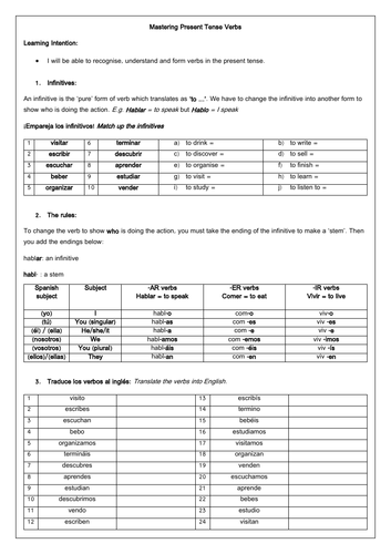 Spanish Ks3 Grammar Regular Present Tense Verbs Overview Rules