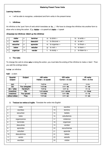 Spanish KS3 Mastering Regular Present Tense Verbs: Rules & Practice