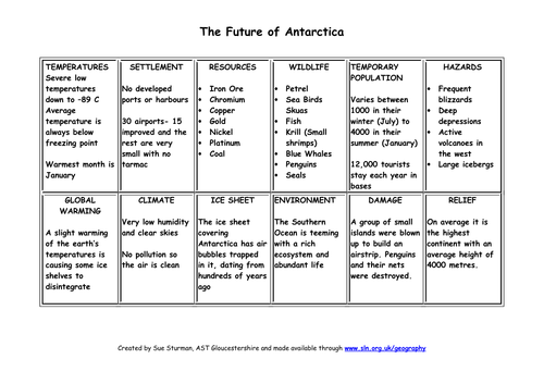 Natural Resources and Antarctica Lesson 10- The Future of Antarctica