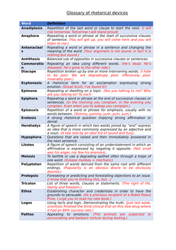 A* Glossary of rhetorical devices