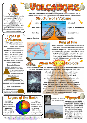 Volcanoes Factsheet/Poster