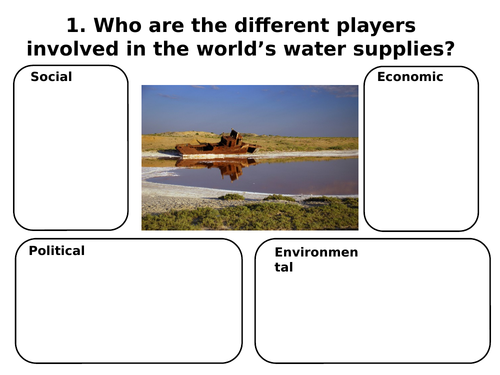 Water resources revision pack