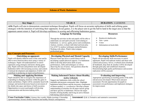 Badminton SOW for Year 8
