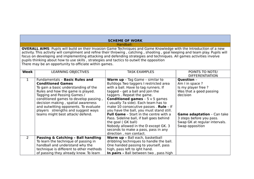 Scheme of Work for Handball