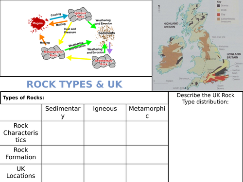 EDEXCEL GCSE (9-1) Geography A: Changing Landscapes of the UK - Topics 1A & 1B Revision Sheets
