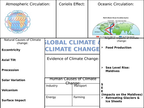 EDEXCEL GCSE (9-1) Geography A: Weather Hazards & Climate Change - Topic 2 Revision Sheets