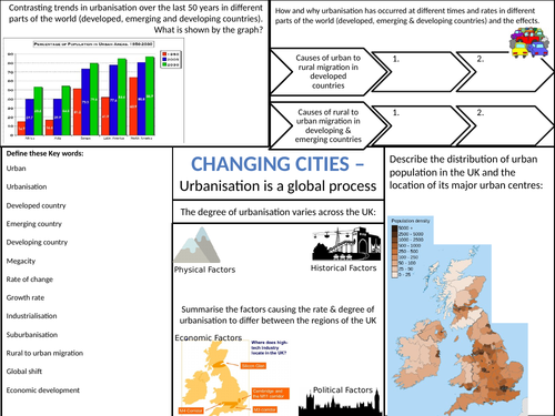 EDEXCEL GCSE (9-1) Geography A: Changing Cities - Topic 4 Revision Sheets
