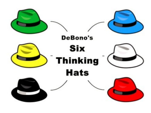 Charlie and the Chocolate Factory - English - De Bono's Thinking Hats