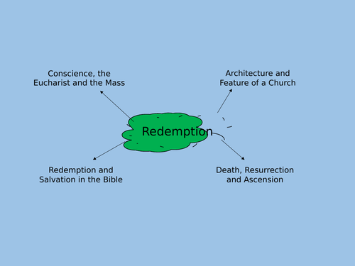 Redemption Revision Quiz
