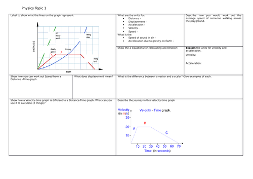 Motion CP1 and SP1 Revision Placemat Edexcel 9-1 GCSE Physics