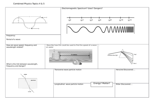 Waves and EM spectrum CP4 & CP5 Revision Placemat Edexcel 9-1 GCSE Physics